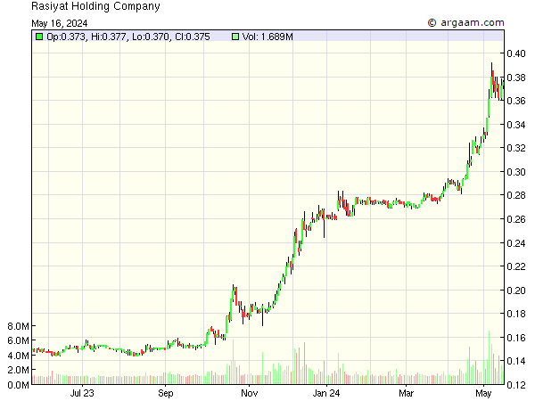 chart.php